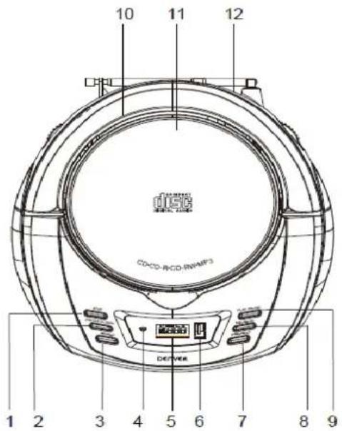 10 11 12 CD/CD-RCD-RMMP3 DEVER 1 2 3 4 5 6 7 8 9