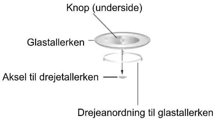 Knop (underside) Glastallerken Aksel til drejetallerken Drejeanordning til glastallerken