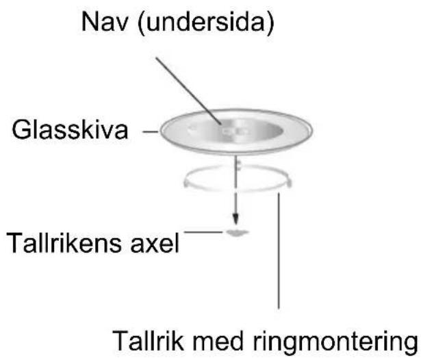 Nav (undersida) Glasskiva Tallrikens axel Tallrik med ringmontering