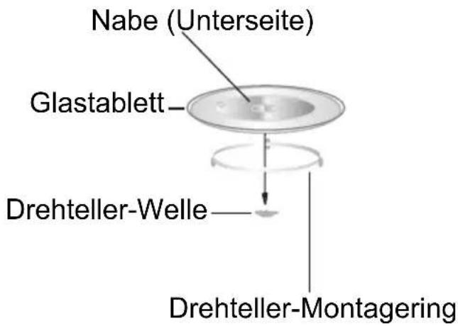 Nabe (Unterseite) Glastablett Drehteller-Welle Drehteller-Montagering