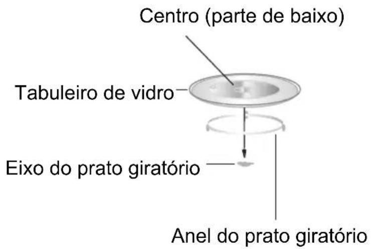 Centro (parte de baixo) Tabuleiro de vidro Eixo do prato giratório Anel do prato giratório