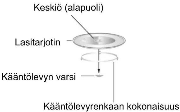 Keskiö (alapuoli) Lasitarjotin Kääntölevyn varsi Kääntölevyrenkaan kokonaisuus