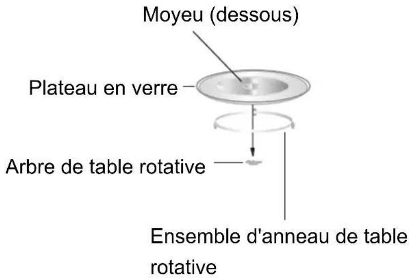 Moyeu (dessous) Plateau en verre Arbre de table rotative Ensemble d'anneau de table rotative