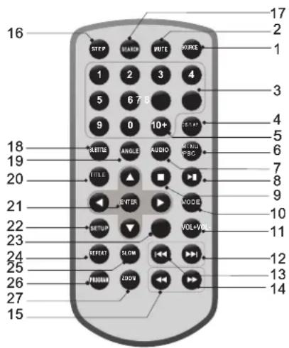 16 STEP MANNER RUTE SOURCE 17 2 1 3 4 5 6 7 B 9 0 10+ 18 20 21 22 23 24 25 26 27 15 17 2 3 4 5 6 7 8 9 10 11 12 13 14 15 16 AETILE ANGLE AUDIO VOL+VOL SETUP SWOW PROM LLOW