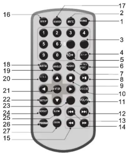 16 STEP START WRITE WRITE 17 2 1 3 4 5 6 7 8 9 0 10+ 18 20 21 22 23 24 25 26 27 15 1 2 3 4 5 6 7 8 9 10 11 12 13 14 15 16 SETTLE ANGLE AUDIO VOL+VOL OFFSET SLow PRESSOR DOWN