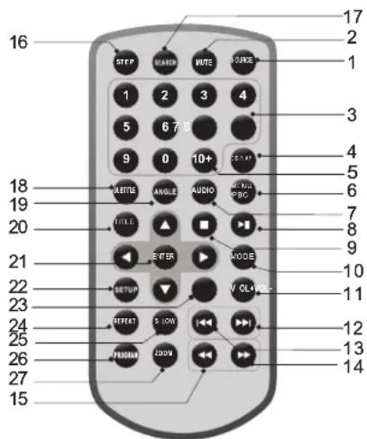 16 STEP MANNER NOTE SOURCE 1 2 3 4 5 6 7 8 9 0 10+ 17 2 3 4 5 6 7 8 9 10 11 12 13 14 15 16 BEETLE ANGLE AUDIO AVOC VCCS TITLE NEVER MODE SETUP SWITCHEN OFFSET 5. LOW PRESUM 200V