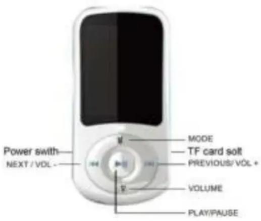 Power switch NEXT / VOL - MODE TF card soft PREVIOUS/VOL + VOLUME PLAY/PAUSE