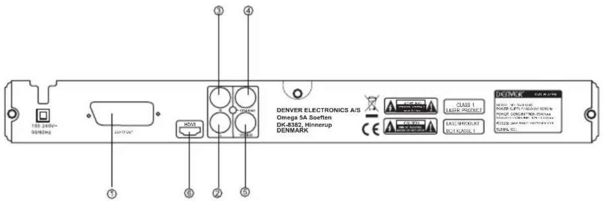 DENVER DVH-1245 - FRONTPANELET - 2