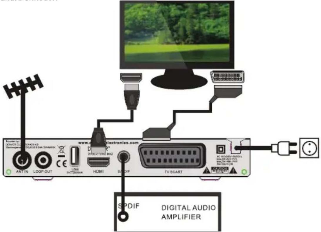www.doi electronics.com ANT IN LDOP OUT CEC USB SHT2000A HDMI SVDCF TV SCART SPDIF DIGITAL AUDIO AMPLIFIER