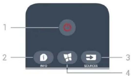 PHILIPS 70PUS7505 - Tastoversigt - 2