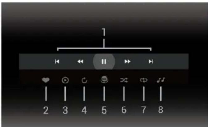 PHILIPS 70PUS8505 - Vis 360 fotos - 1