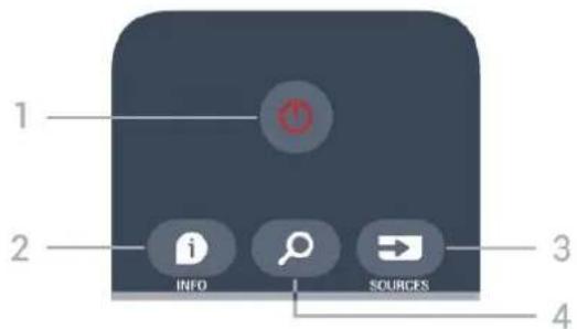 PHILIPS 58PUS7505 - Tastoversigt - 1