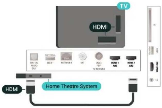 PHILIPS 58PUS7505 - HDMI ARC - 1