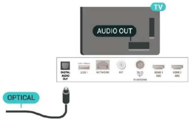 PHILIPS 43PUS7505 - Digital lydudgang - optisk - 1