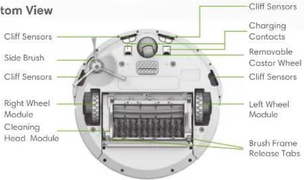 Bottom View Cliff Sensors Side Brush Cliff Sensors Right Wheel Module Cleaning Head Module Cliff Sensors Charging Contacts Removable Castor Wheel Cliff Sensors Left Wheel Module Brush Frame Release Tabs