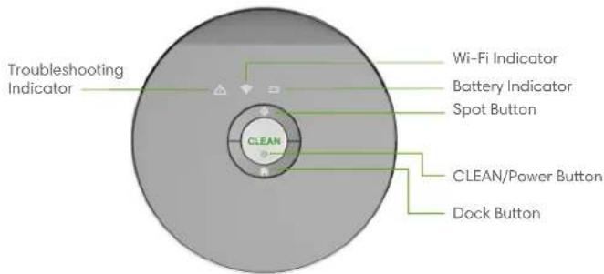 Troubleshooting Indicator Wi-Fi Indicator Battery Indicator Spot Button CLEAN CLEAN/Power Button Dock Button