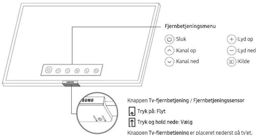 Fjernbetjeningsmenu ●: Sluk ○: Kanal op ✓: Kanal ned +: Lyd op -: Lyd ned □: Kilde SUNG Knappen Tv-fjernbetjening / Fjernbetjeningsensor Tryk på: Flyt Tryk og hold nede: Vælg Knappen Tv-fjernbetjening er placeret nederst på tv'et.