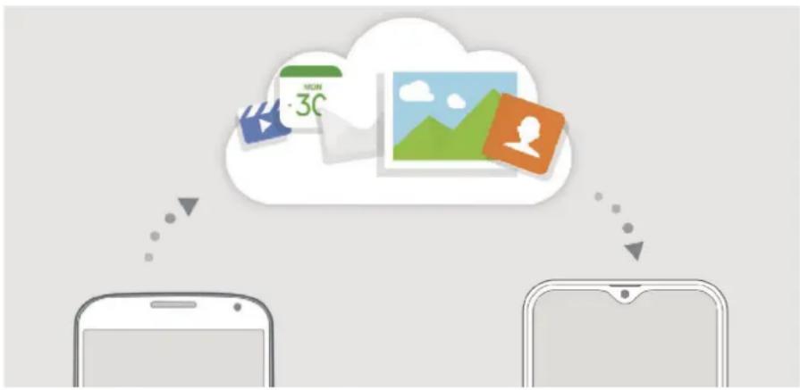 SAMSUNG Galaxy A20s - Samsung Cloud - 1