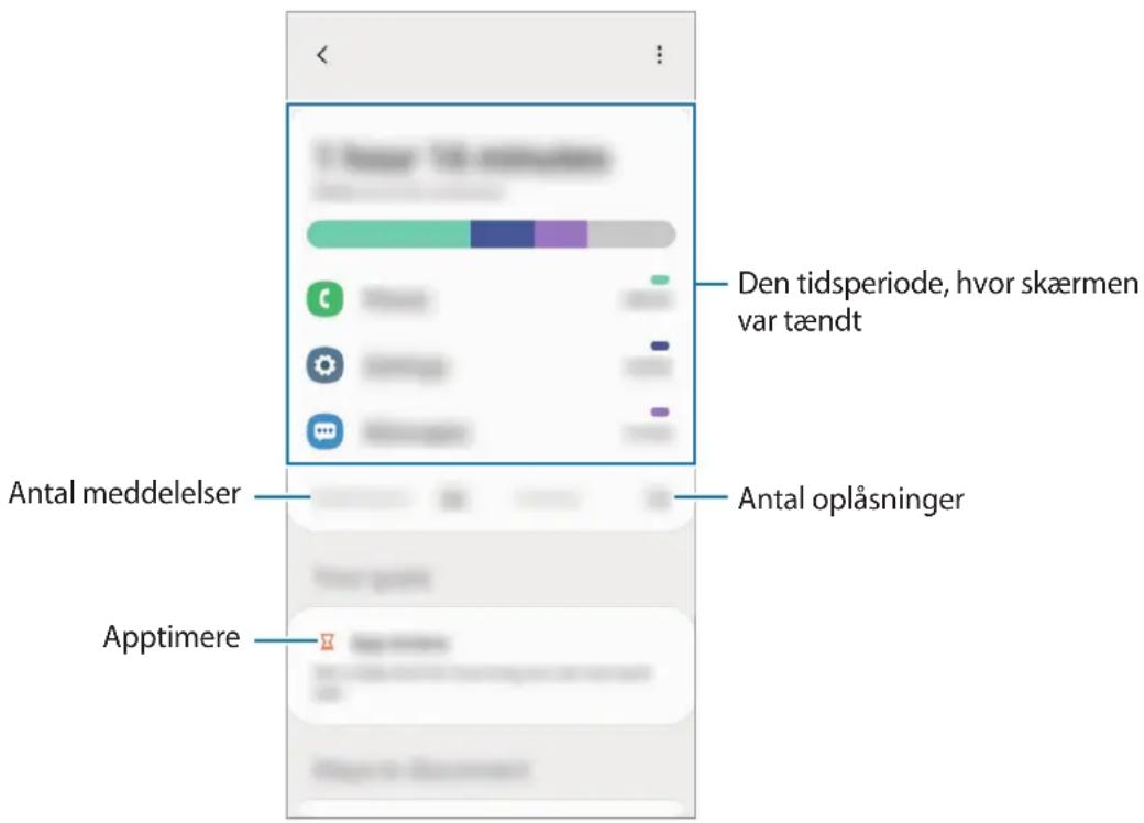 SAMSUNG Galaxy A20s - Digitalt velbefindende - 1