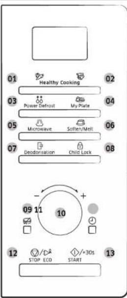 SAMSUNG MS28F303TFK - Ovnens funktioner - 2