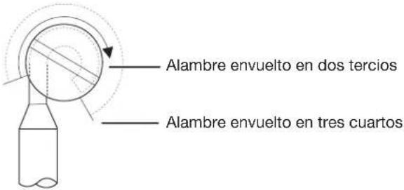 Alambre envuelto en dos tercios, alambre envuelto en tres cuartos.