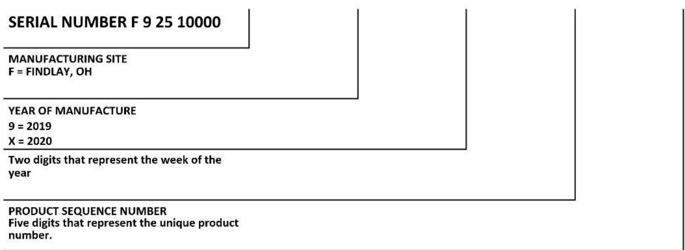 MAYTAG MDB4949SKZ - Serial Number Nomenclature - 1