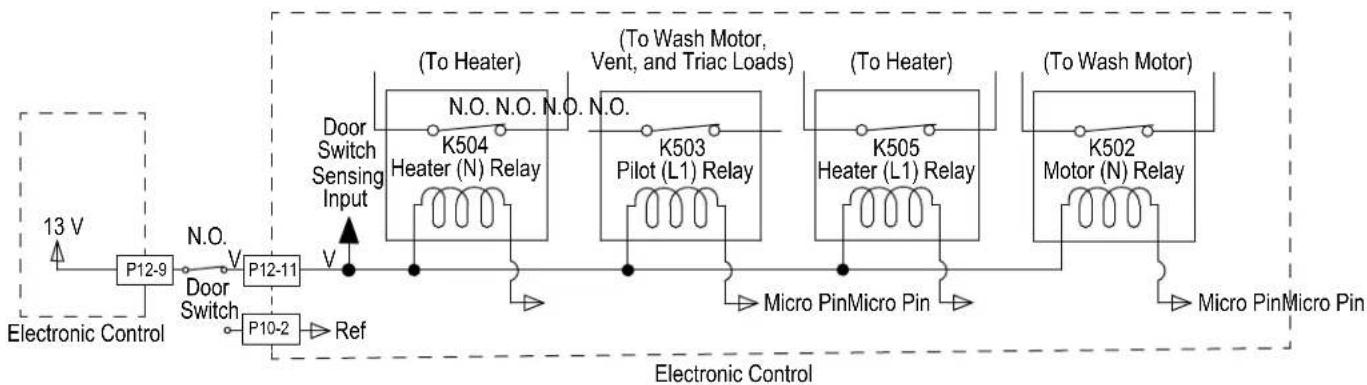 MAYTAG MDB4949SKZ - Test Procedure - 1