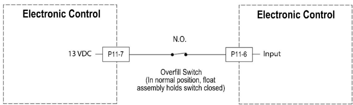 MAYTAG MDB4949SKZ - Test Procedure - 1