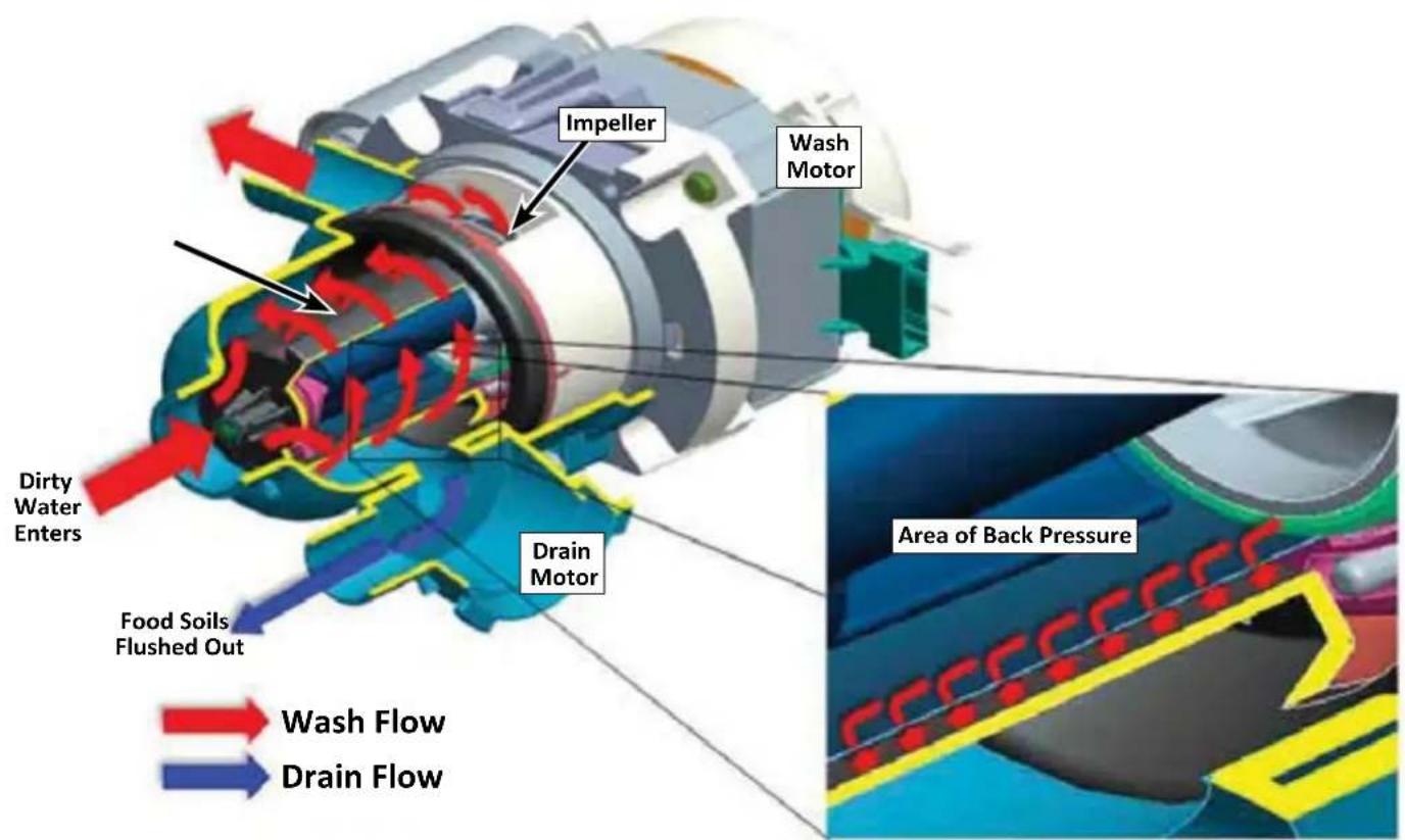 MAYTAG MDB4949SKZ - How Microfiltration Works - 3