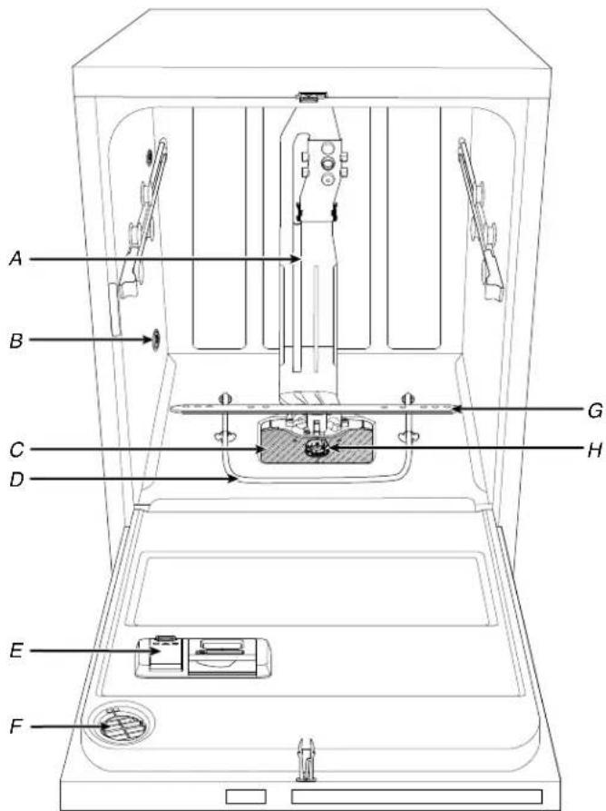 MAYTAG MDB4949SKZ - For Service Technician Use Only Component Location - GWS Model - 1