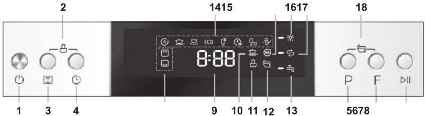 2 1415 1617 18 1 3 4 8:88 9 10 11 12 13 P F 5678