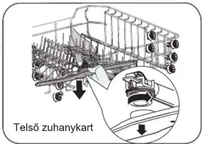 Telső zuhanykart
