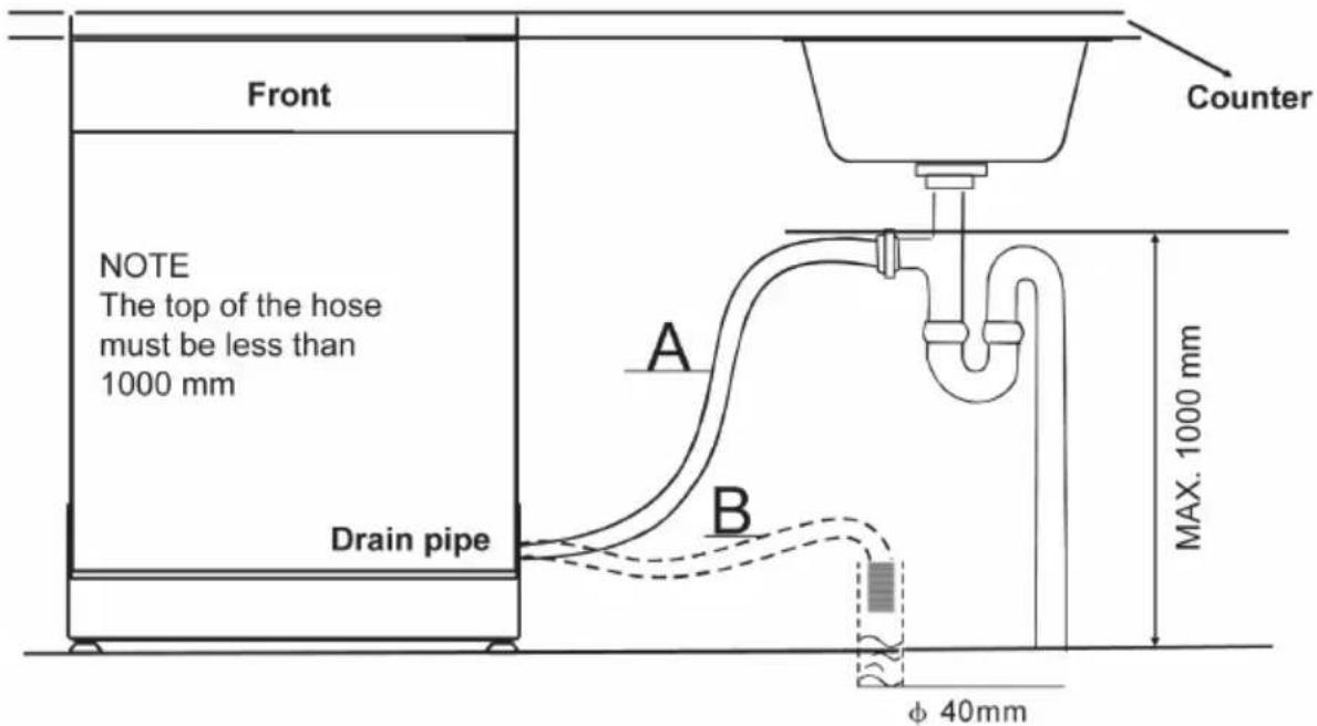 Front NOTE The top of the hose must be less than 1000 mm Drain pipe Counter A B MAX. 1000 mm φ 40mm