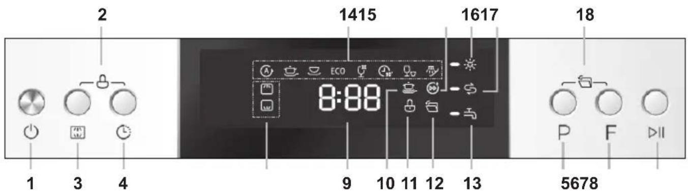 Eta 238390010 - Ovládací panel - 1