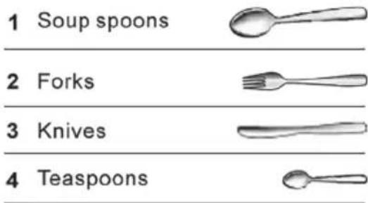 1 Soup spoons 2 Forks 3 Knives 4 Teaspoons