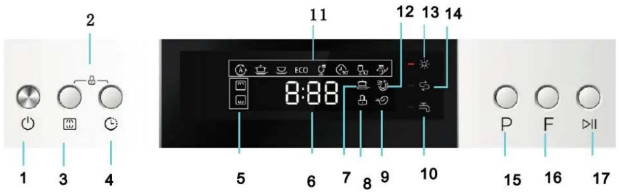 2 1 3 4 11 ECO 8:88 12 13 14 5 6 7 8 9 10 P F II 15 16 17