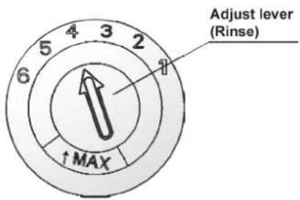 Adjust lever (Rinse) ↑ MAX