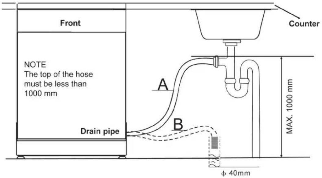 Front NOTE The top of the hose must be less than 1000 mm Drain pipe Counter A B MAX. 1000 mm φ 40mm