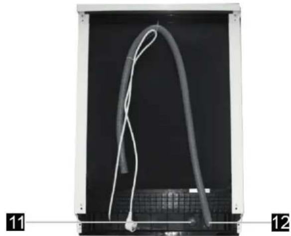 Eta 238190010 - DISHWASHER FEATURES - 2