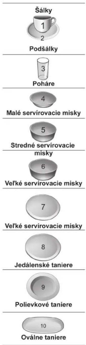 Šálky 1 2 Podšálky 3 Poháre 4 Malé servírovacie misky 5 Stredné servírovacie misky 6 Vel'ké servírovacie misky 7 Vel'ké servírovacie misky 8 Jedálenské taniere 9 Polievkové taniere 10 Oválne taniere