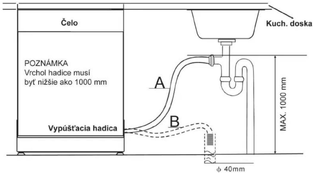 Čelo POZNÁMKA Vrchol hadice musí byť nižšie ako 1000 mm Vypúšťacia hadica Kuch. doska A B φ 40mm MAX. 1000 mm
