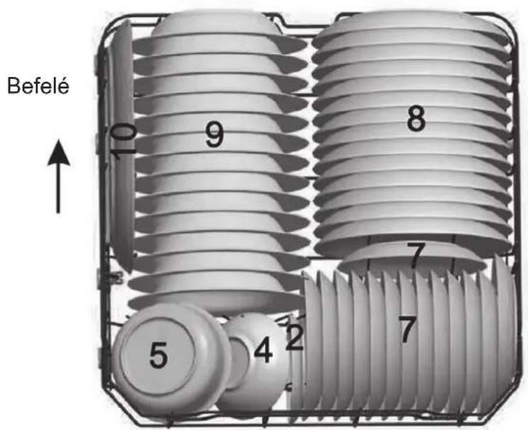 Befelé 9 8 7 7 5 4 2
