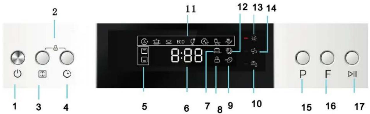 2 1 3 4 11 ECO 8:88 12 13 14 5 6 7 8 9 10 P F II 15 16 17