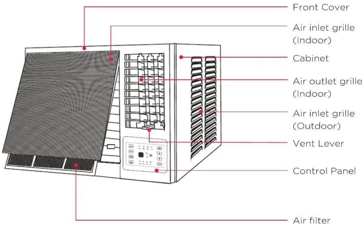 Front Cover Air inlet grille (Indoor) Cabinet Air outlet grille (Indoor) Air inlet grille (Outdoor) Vent Lever Control Panel Air filter
