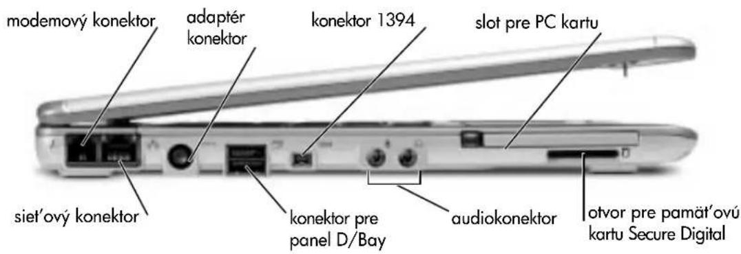 infračervený senzor videokonektor výstup vzduchu konektor USB
