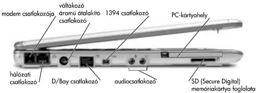 modem csatlakozója váltakozó áramú átalakító 1394 csatlakozó csatlakozó hálózati csatlakozó D/Bay csatlakozó audiocsatlakozó PC-kártyahely SD (Secure Digital) memóriakártya foglalata