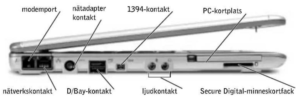 modemport nätadapter kontakt 1394-kontakt PC-kortplats nätverkskontakt D/Bay-kontakt Ijudkontakt Secure Digital-minneskortfack