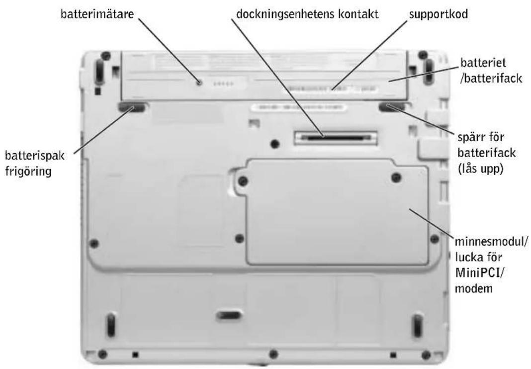 batterimätare dockningsenhetens kontakt supportkod batteriet /batterifack spärr för batterifack (lås upp) batterispak frigöring minnesmodul/ lucka för MiniPCI/ modem