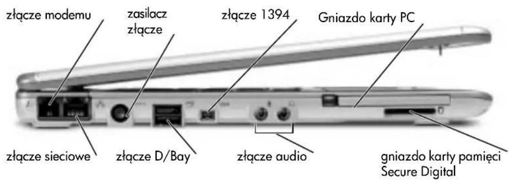 złącze modemu zasilacz złącze złącze 1394 Gniazdo karty PC złącze sieciowe złącze D/Bay złącze audio gniazdo karty pamięci Secure Digital