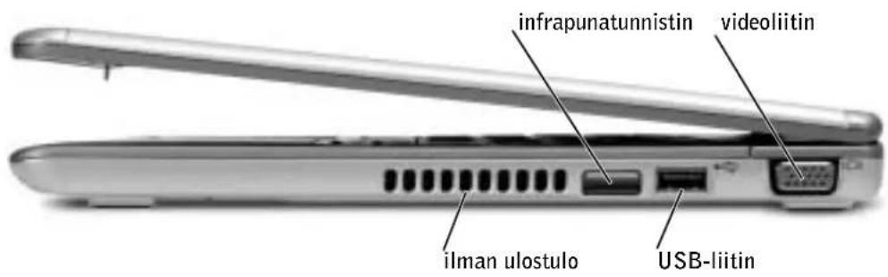 infrapunatunnistin videoliitin ilman ulostulo USB-liitin